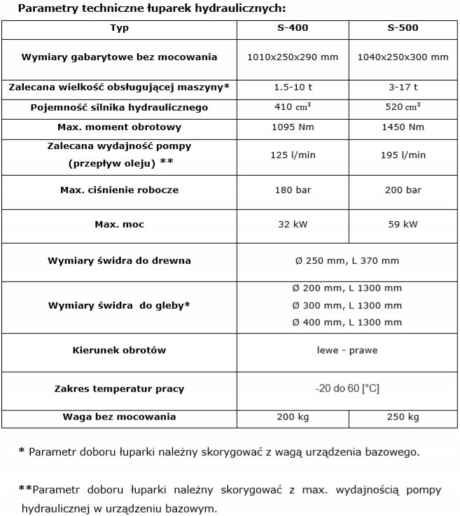 Remet S400 / S500 hidraulikus hasítócsiga munkagépre