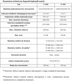Remet S400 / S500 hidraulikus hasítócsiga munkagépre